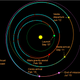 Illustration for article titled The Complete History Of Ceres, The Planet (?) Between Mars And Jupiter